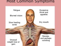 Diabetes: Common Symptoms.