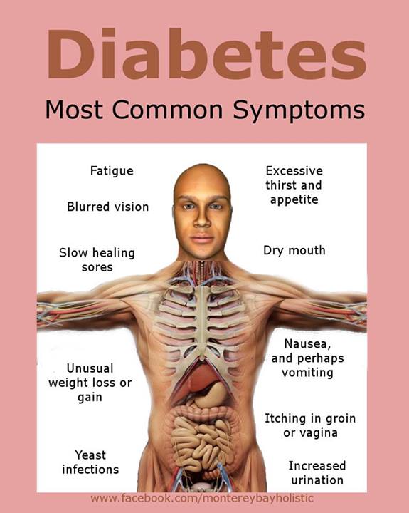 Diabetes: Common Symptoms.